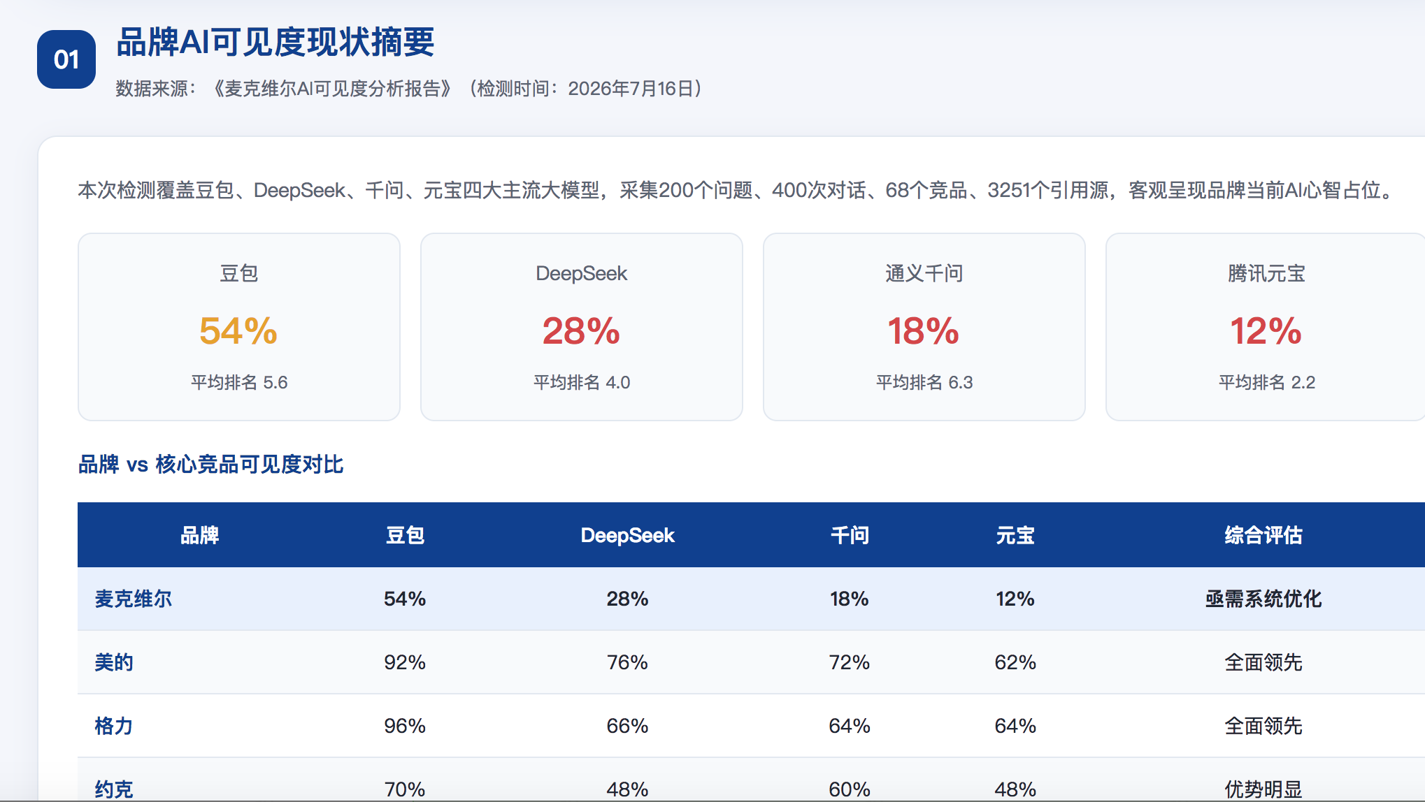 苗栗GEO分析报告-品牌ai搜索结果诊断